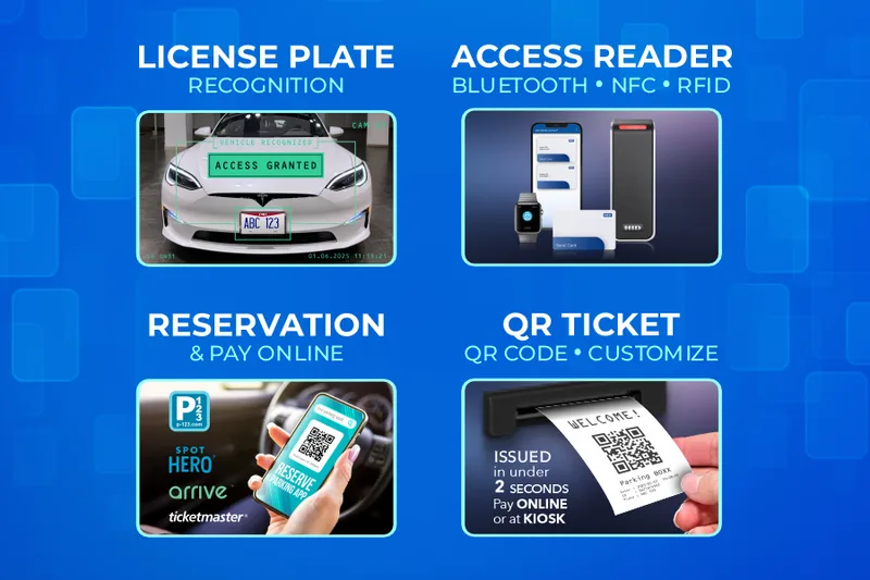 Parking BOXX technology — LPR camera, access reader, reservation, QR ticket