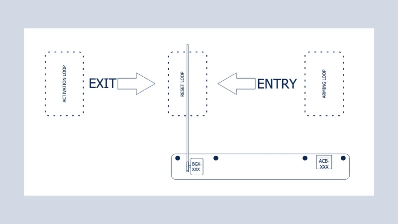 Bi-directional Access Control BOXX Entry / Free Exit