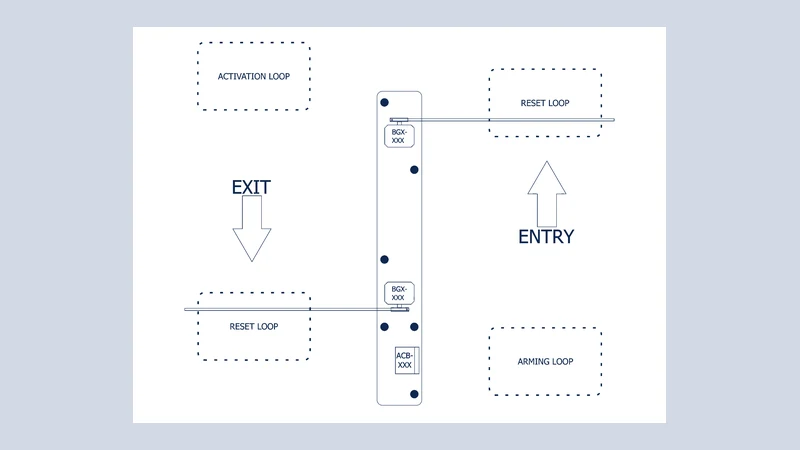 Access Control BOXX Entry / Free Exit