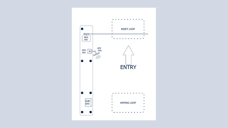 Access Control BOXX Entry — Long-Range Reader