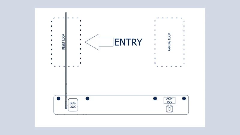Access Control Pedestal Entry