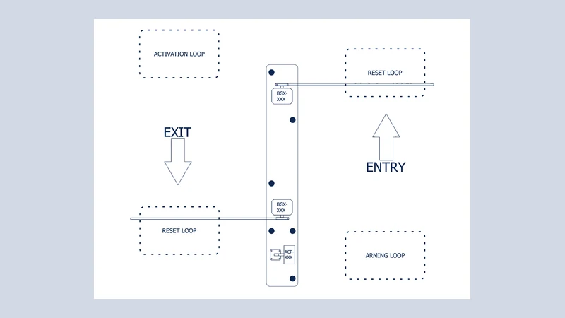 Access Control Pedestal Entry / Free Exit
