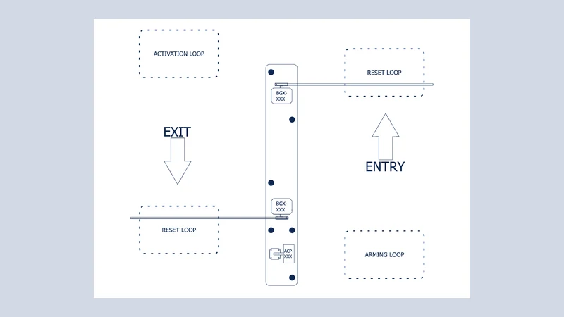 Card In / Free Out
