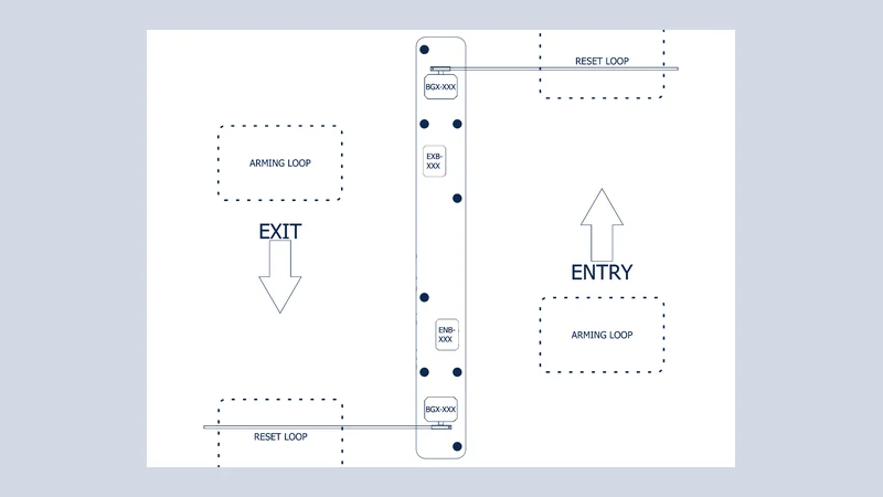 CloudEASE Entry / Exit Island