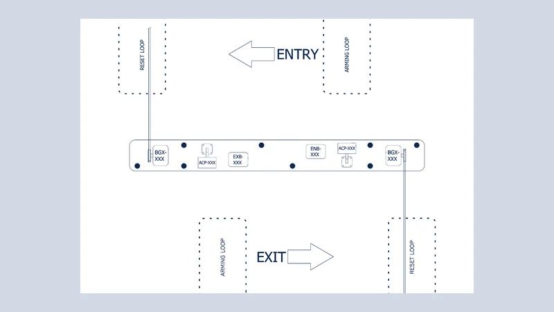 CloudEASE Entry / Exit Island with ACPs