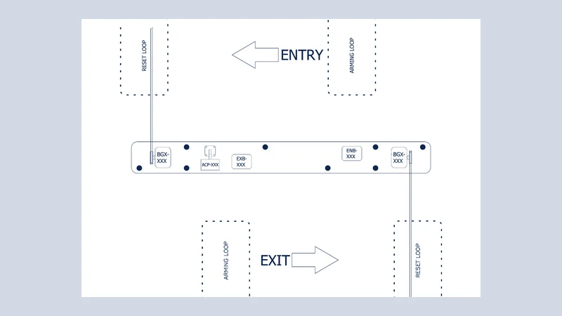 CloudEASE Entry / Exit Island — Exit ACP Card Drop