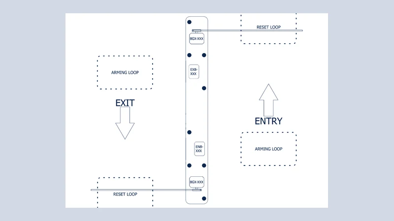 CloudEASE Entry / Exit Island — Truck Height