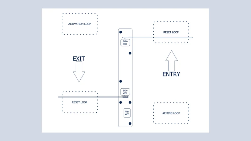 Flat Rate Entry / Free Exit