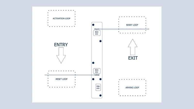 Flat Rate Exit / Free Entry