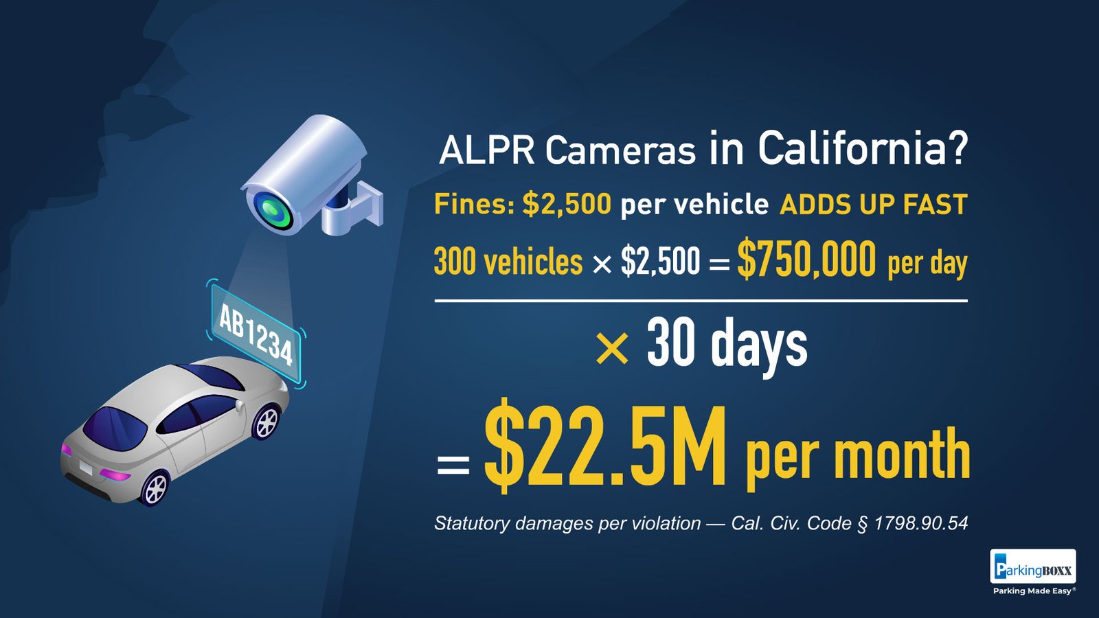 Illustrative worst-case scenario under the unresolved per-vehicle damages theory